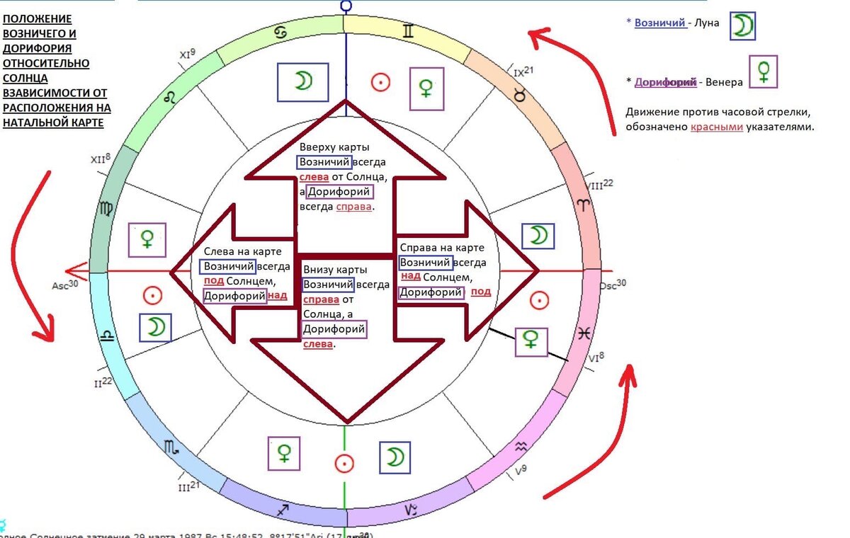 Чем выделяетесь, а чем запоминаетесь в этом мире - дорифорий и возничий в  гороскопе | Astrolog4You.com | Дзен