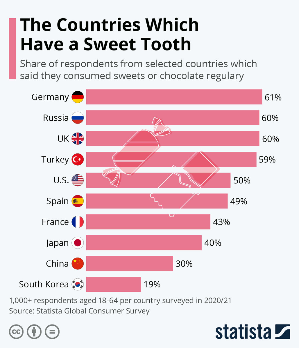 Источник: statista.com