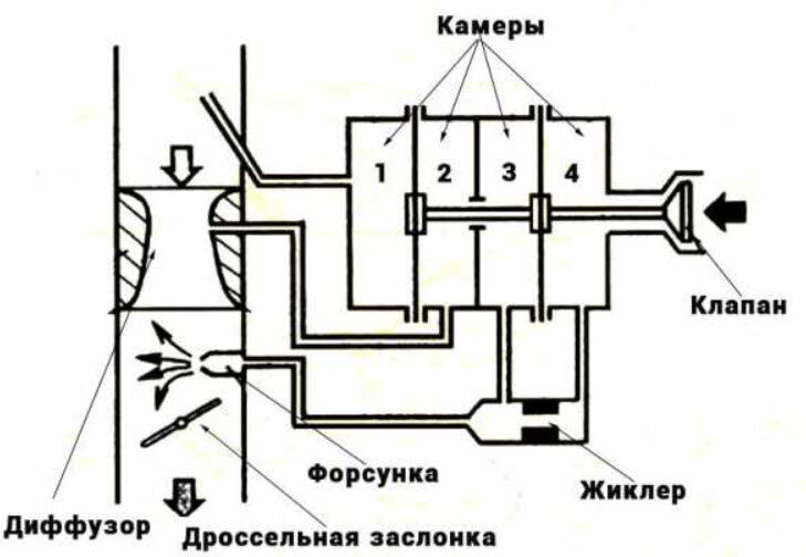 Двигатель глохнет на холостых — причин может быть много