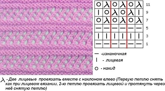 Ажурные дорожки спицами — простые ажурные схемы — Салон эксклюзивного вязания