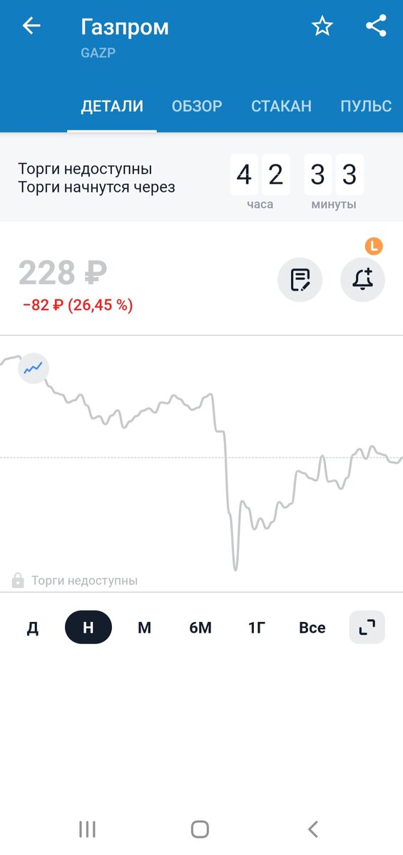 Акции Газпрома, и их цена сейчас.