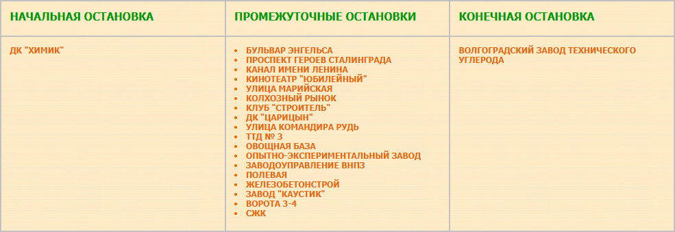 Перечень остановок маршрута № 92 «ДК «Химик» — Волгоградский завод технического углерода» в реестре 2003 года