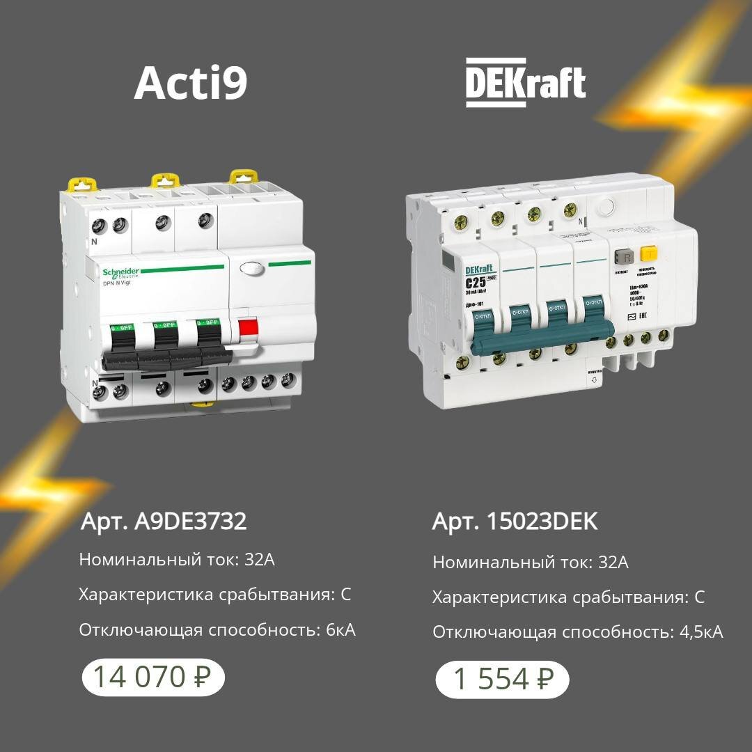 Диф 101 dekraft схема