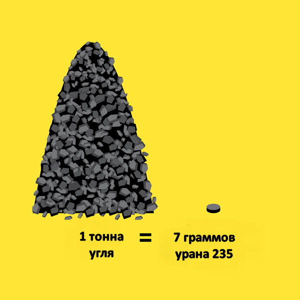 Одна гранула весом 7 граммов дает столько же энергии, сколько тонна угля.