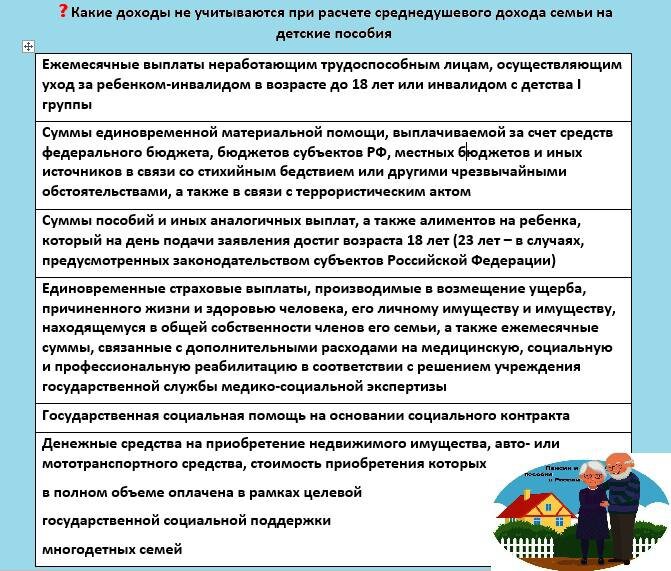 Какие доходы