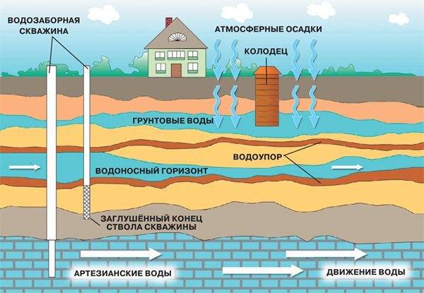 Давление воды в водопроводе – каким оно должно быть