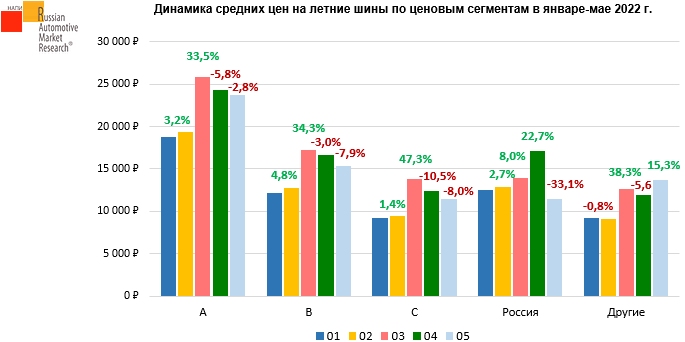 Источник: НАПИ/Russian Automotive Market Research