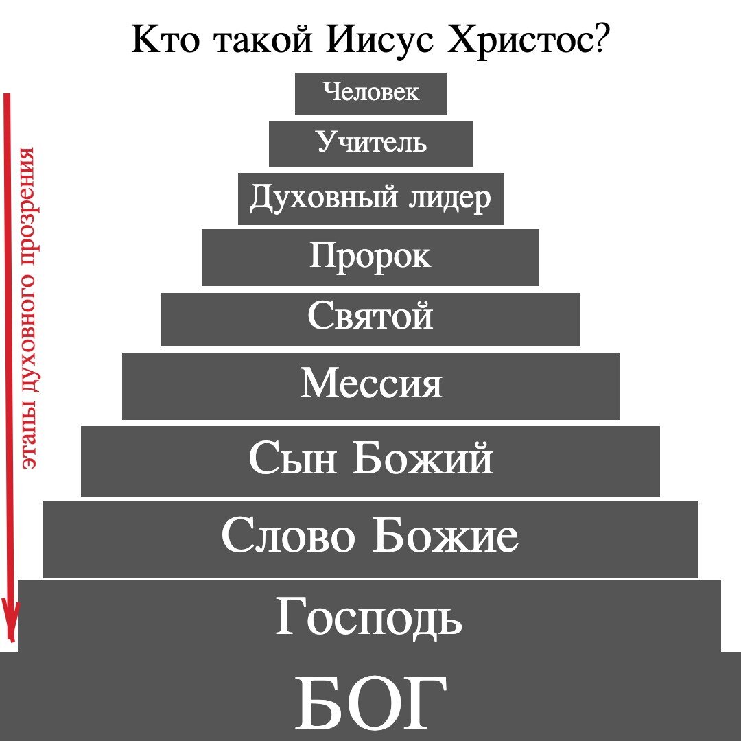 Озарение от Бога об Иисусе Христе | Ключи разумения. Апокалипсис | Дзен