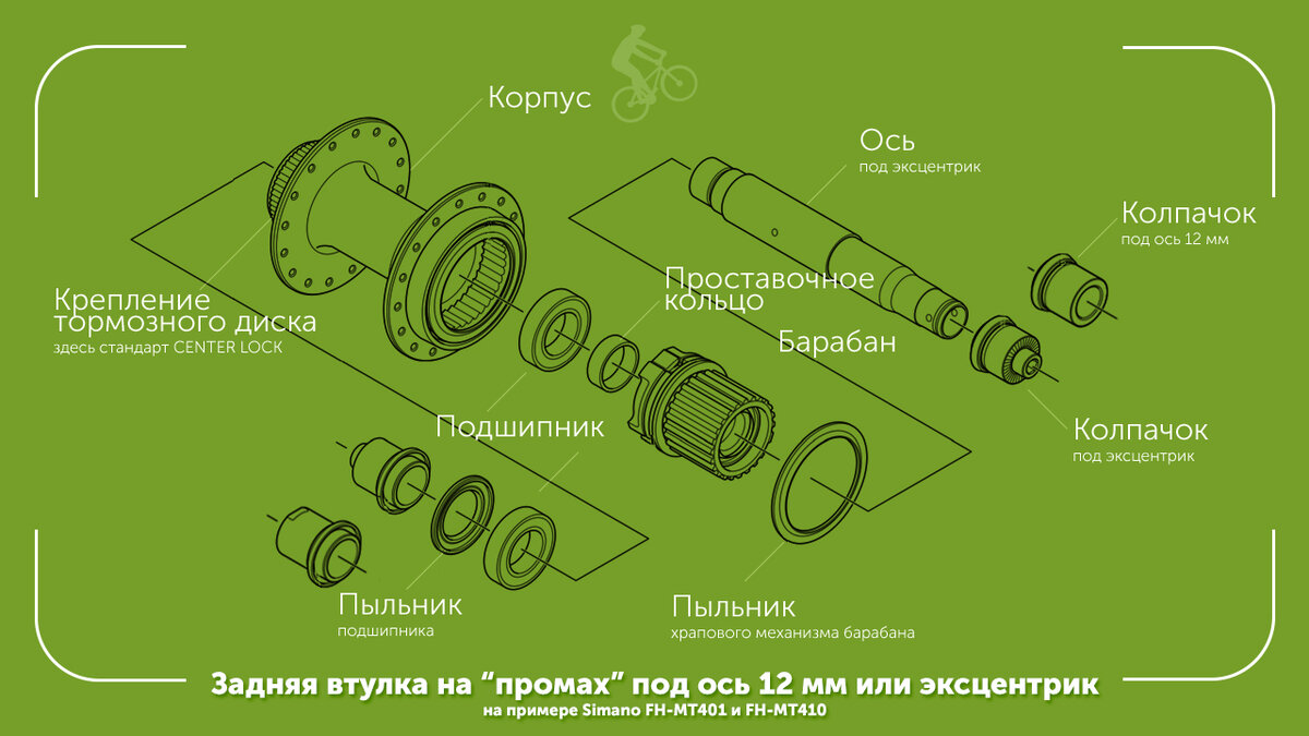 Как устроены втулки велосипеда: типы и стандарты | ВелоСтрана | Дзен