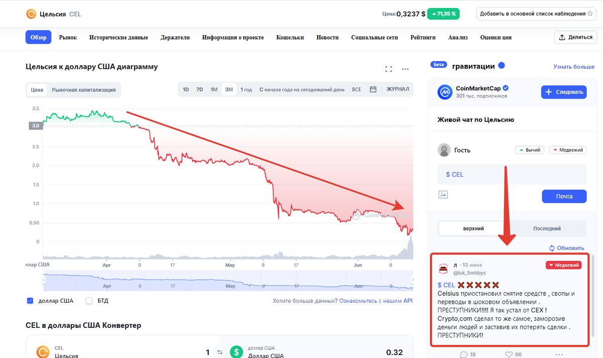 Что происходит с биткоином сегодня