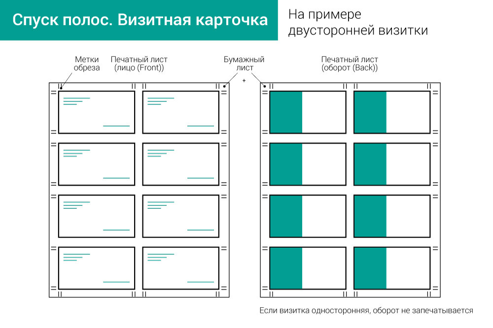 Схема совмещения листов