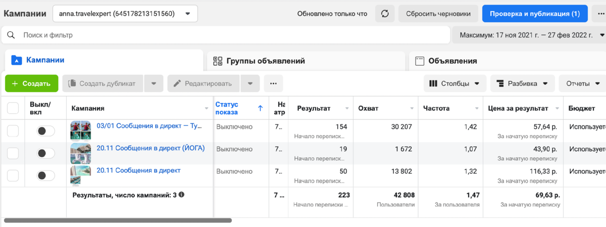 Кейс продвижение туров от трэвэл-консультанта