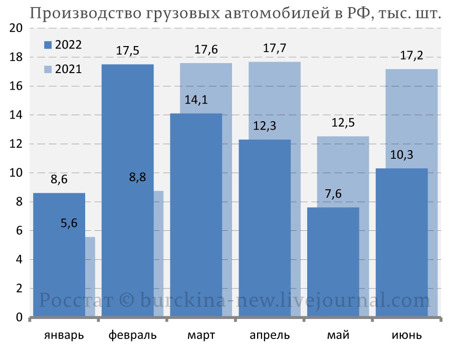 Провал путинской концепции возрождения промышленности с помощью иностранцев