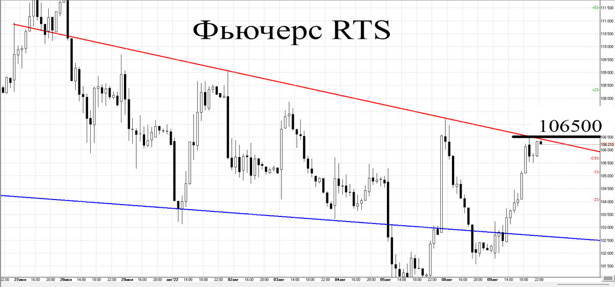 Часовой график
