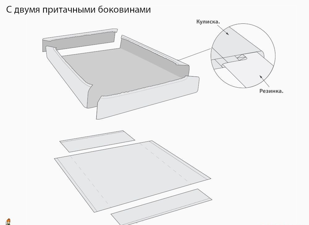 Как сшить простыню на резинке: 14 шагов