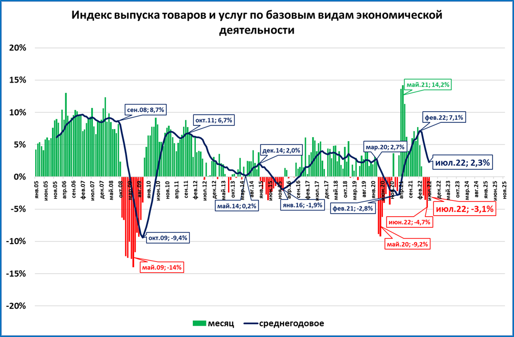 Макрообзор №35. Повышаем прогноз по российской экономике