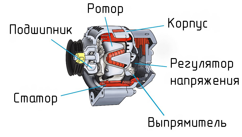 Источники (генераторы) тока, стабилизаторы тока, токовые зеркала