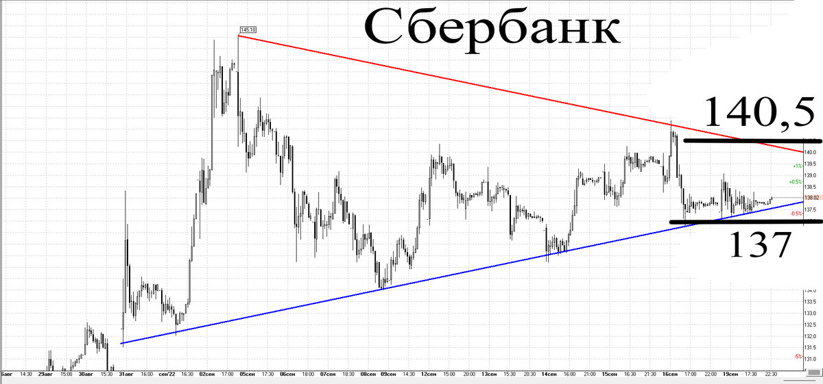 30-минутный график