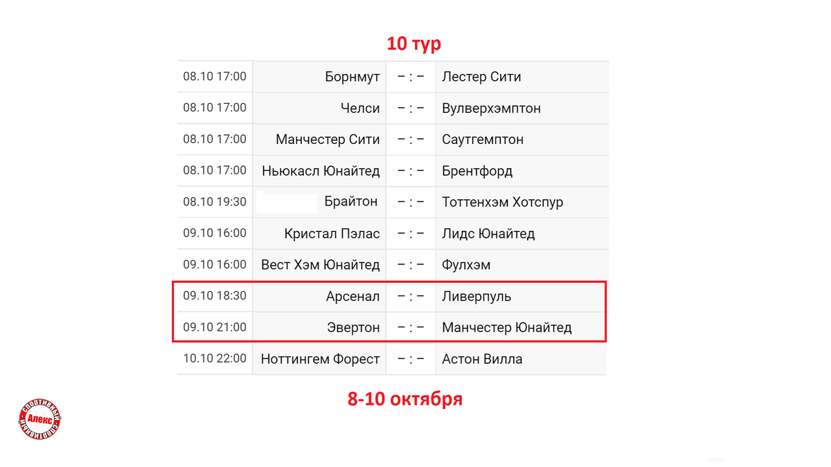 Чемпионат Англии по футболу (АПЛ). Результаты 9 тура, расписание, таблица.  | Алекс Спортивный * Футбол | Дзен