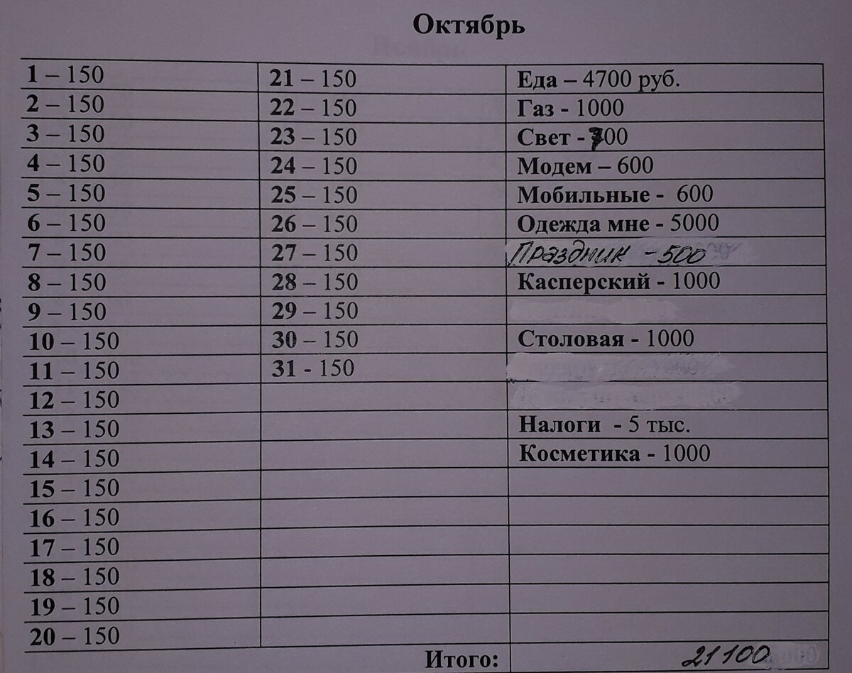 Таблички по каждому месяцу