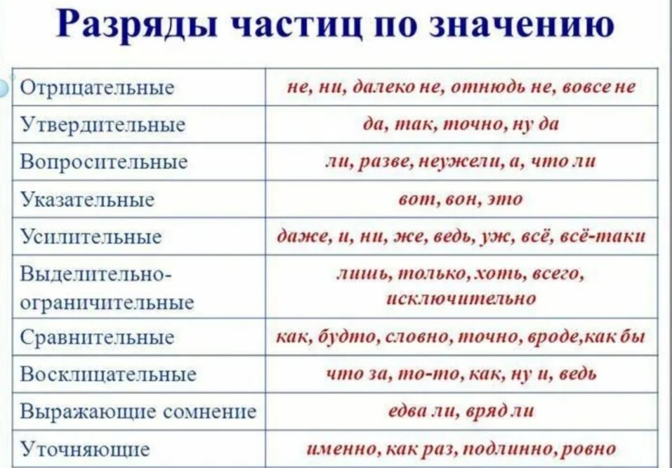 Чай частица значение