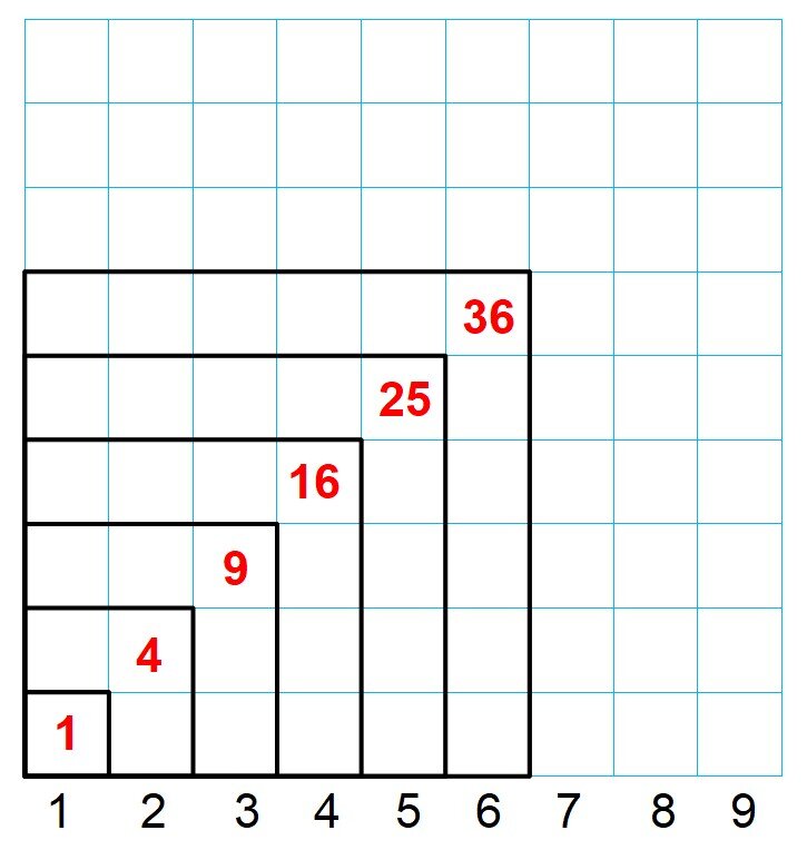 Как получить 5