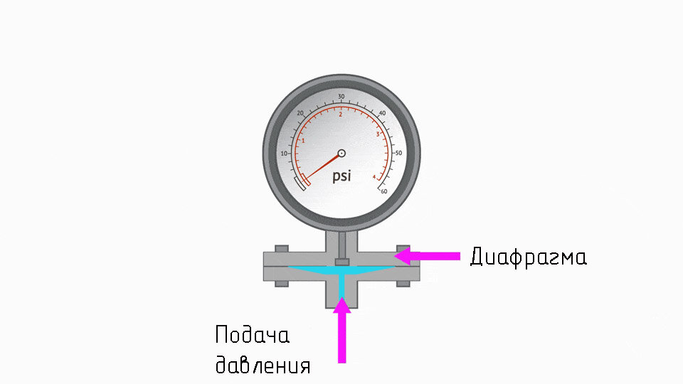 Мембранный манометр