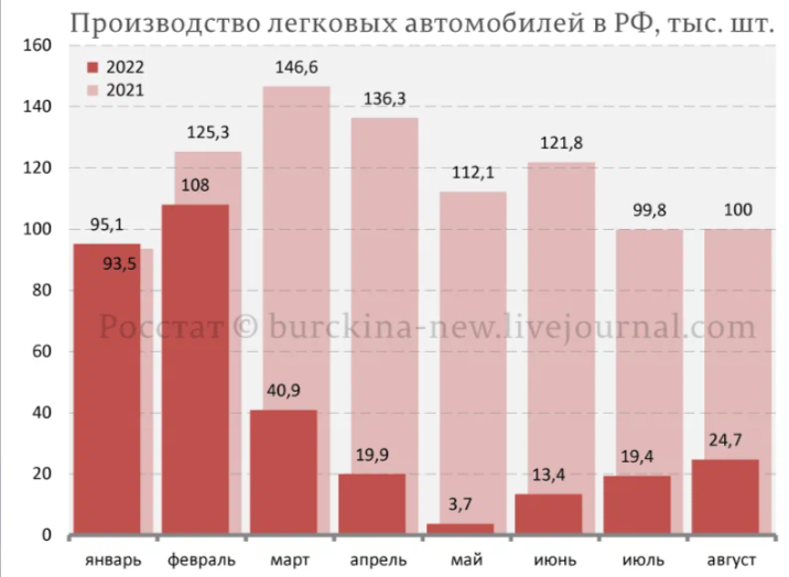 График с сайта РКРП. Из открытых источников в интернете