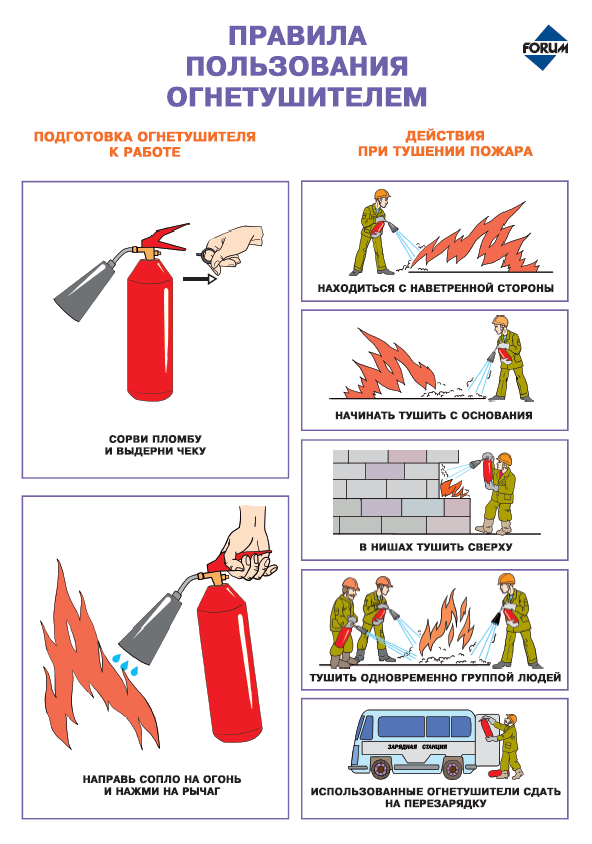 Картинки как пользоваться огнетушителем