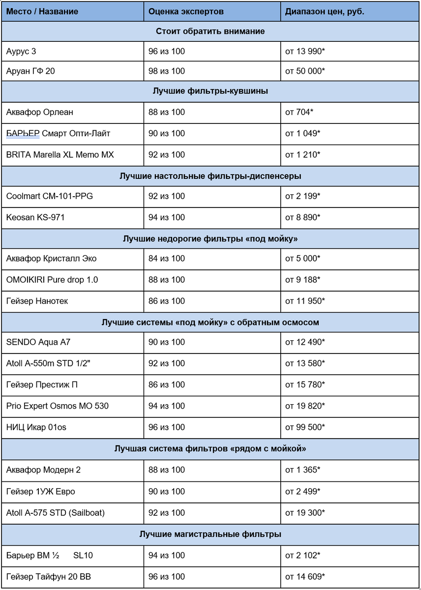 * цены актуальны на октябрь 2022 года