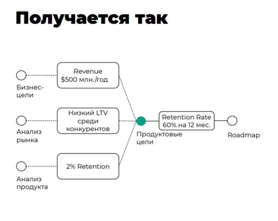 Метрики продукта