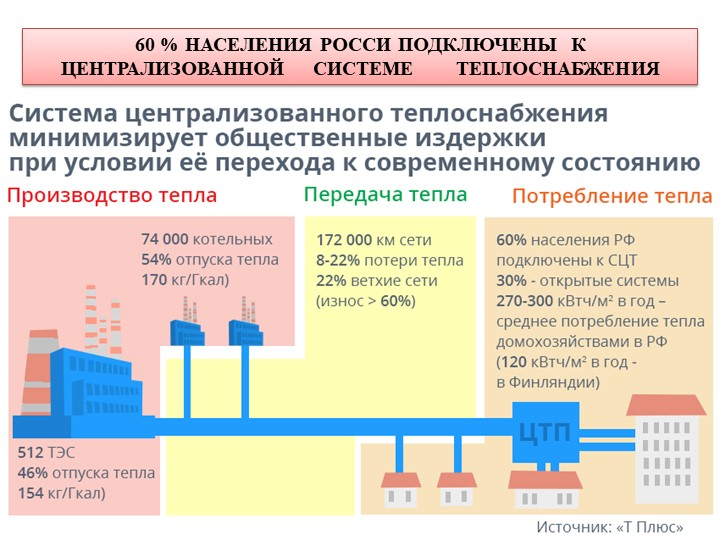 Срок актуализации схем теплоснабжения
