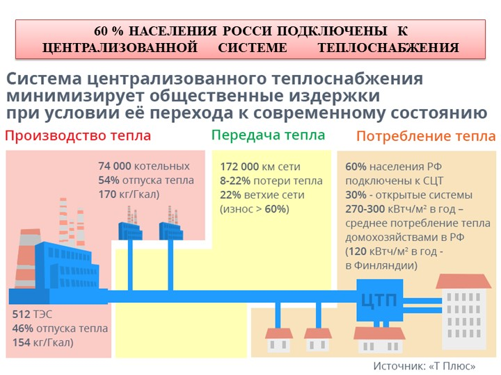 Система централизованного теплоснабжения схема. Централизованная схема теплоснабжения. Схема распределения тепловой энергии на предприятии. Схема подключения системы отопления к тепловым сетям. Тепловые энергетические сети