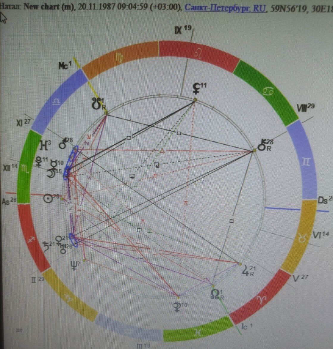 так выглядит натальная карта с выставленными профессиональными настройками орбисов планет. Фото астролога Анастасии Лимоновой