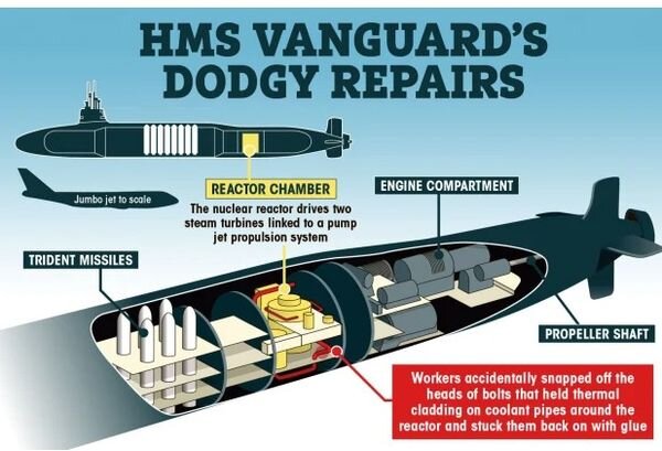Рабочие скрыли починку с помощью клея оборудования ядерного реактора английской подлодки