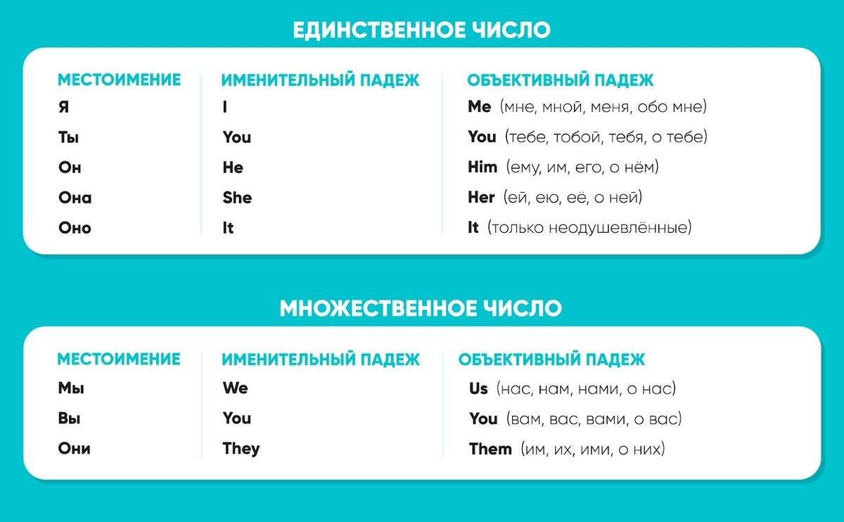 Презентация изменение местоимений по падежам 3 класс Shtampik.com