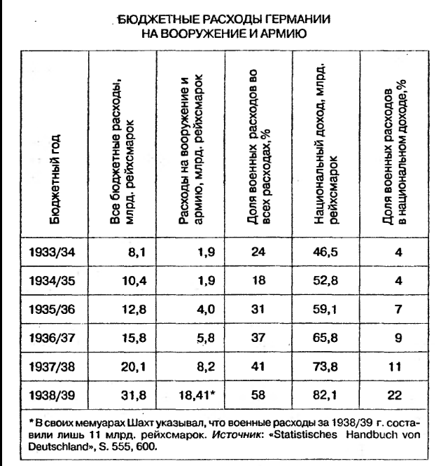 Die Deutsche industrie im kriege 1939-1945. Перевод с немецкого Г.В. Смирнова, В.М. Шаститко.