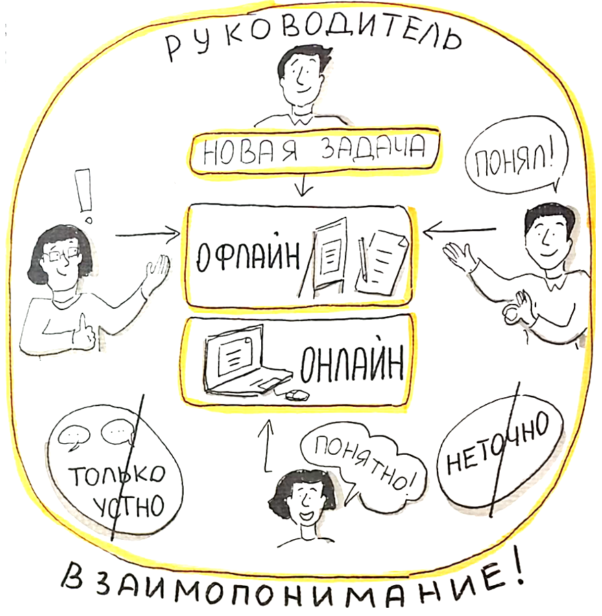 Бизнес-коммуникации онлайн: 