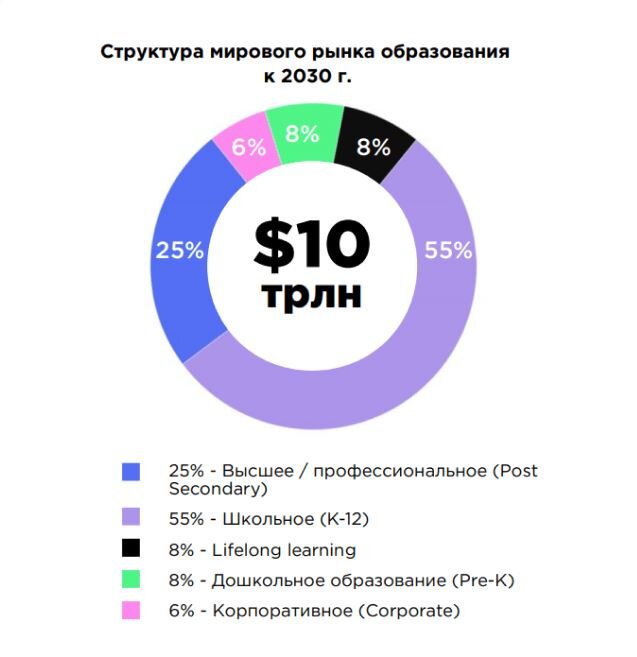 Кстати, вот, куда выгодно инвестировать. 