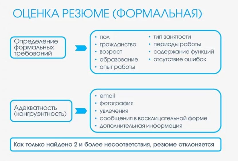 Анализ резюме кандидатов. Разбор резюме кандидатов. Резюме рисунок. Анализ резюме кандидатов. Анализ резюме кандидата.