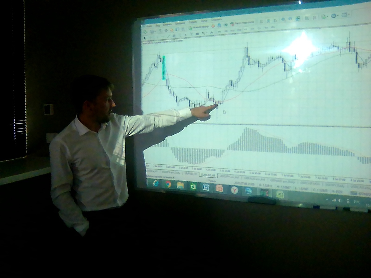 пример построения стратегии по средним скользящим и индикатору волатильности