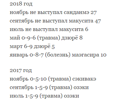 Спасибо japan-sumo.ru за статистику