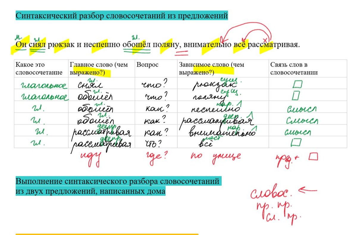 Вот маленький кусочек урока. Заранее записаны предложения и этапы урока, создана таблица. А все рукописные записи создавались уже во время проведения урока.