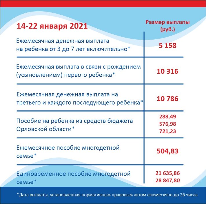 В декабре какого числа придут детские пособия. Ежемесячные пособия. Ежемесячное пособие на ребенка. Пособия на детей в 2021. Ежемесячные выплаты на детей до 3 лет в 2021.