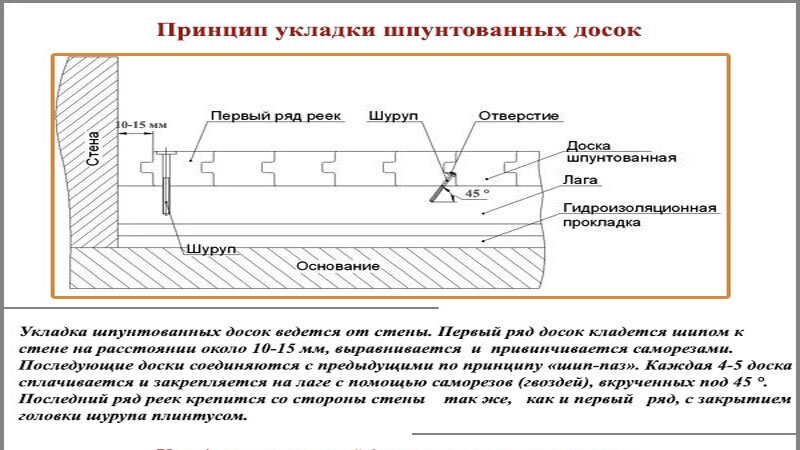 Подготовка и укладка полов из строганной доски своими руками