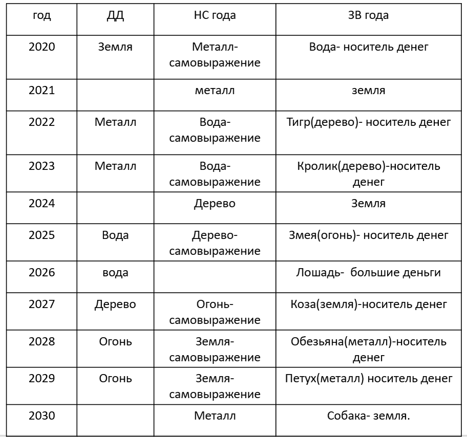 Записки консультанта по китайской астрологии.
Кто вы по дню рождения или ваша Дневная Домината можно посмотреть на нашем калькуляторе .