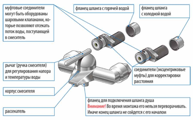 Как установить смеситель для ванны своими руками