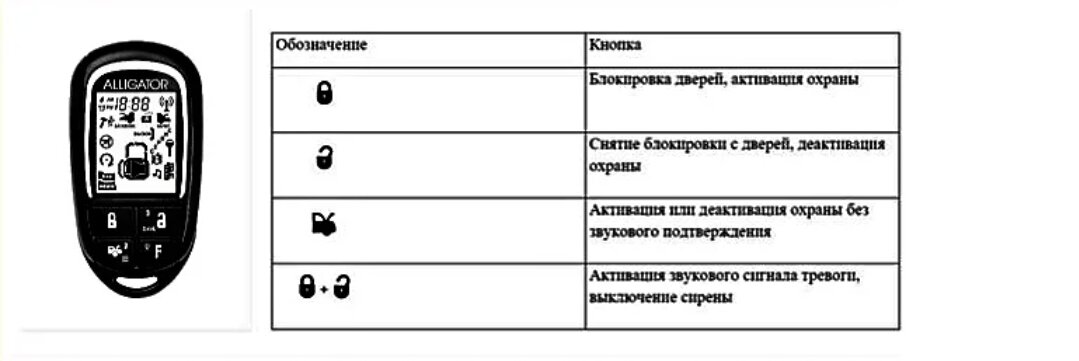 Схема подключения автосигнализации пантера