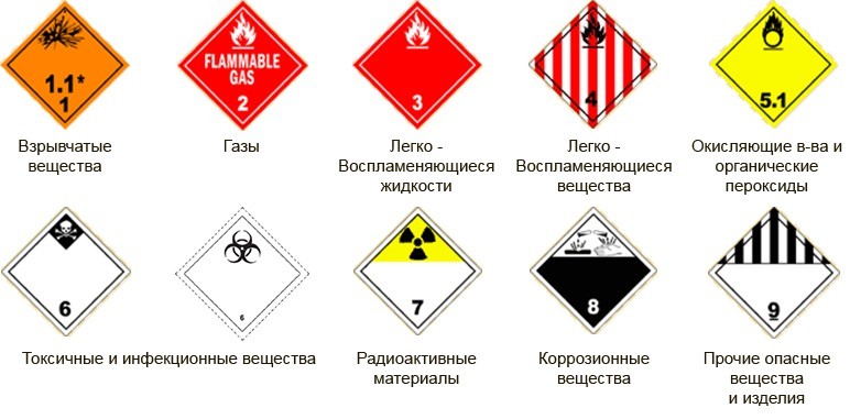 К какому классу опасности относится мебель офисная