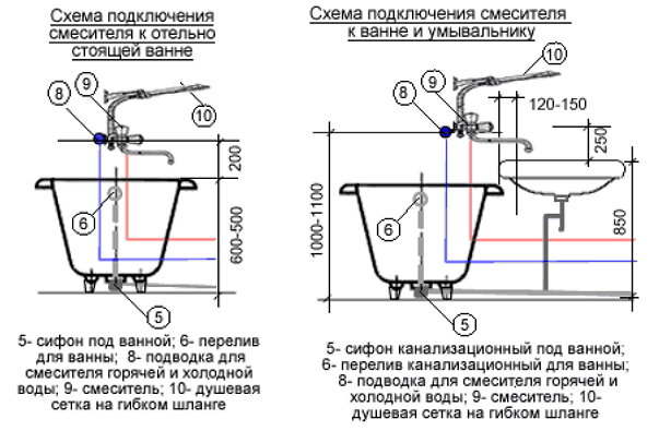 Самостоятельный монтаж смесителя в ванной комнате: проще, чем кажется